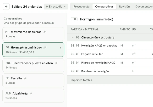 From the estimate in app.certly.es