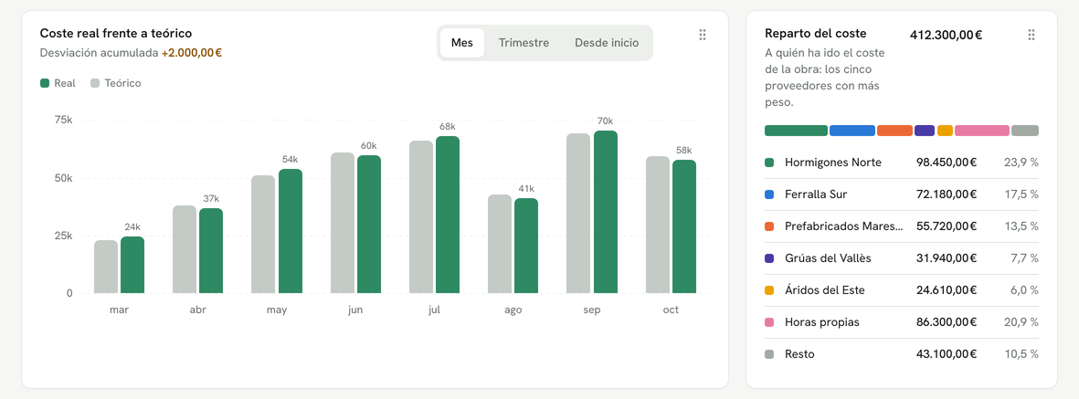 Real cost in app.certly.es
