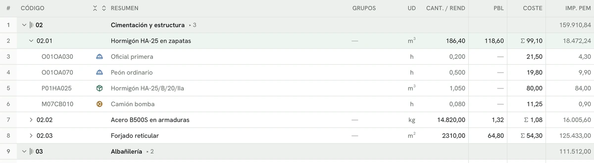 Cost breakdowns in app.certly.es
