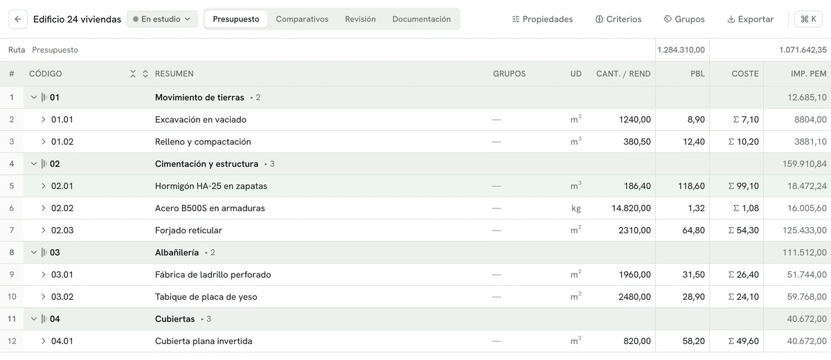 Budget editor in app.certly.es